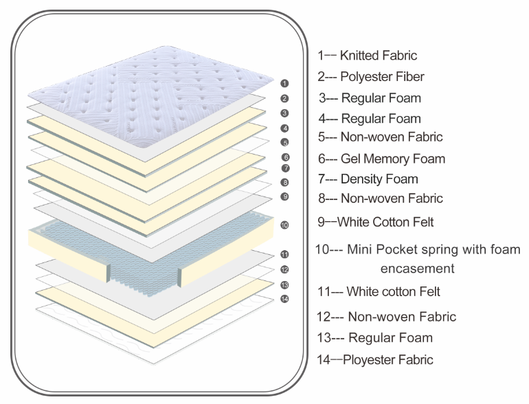 Unterstützende mittelgroße Mini-Pocket-Hybridmatratze aus Memory-Schaum