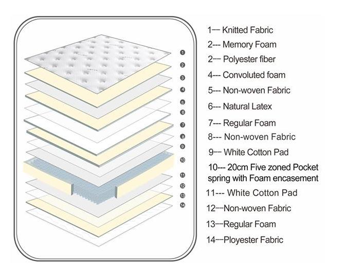 Luxuriöse Suite-Matratze aus Latex-Memory-Schaum mit Zonenfederung, mittelgroß