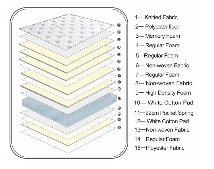  Bequeme Rollmatratze aus Memory-Schaum für Hauptschlafzimmer